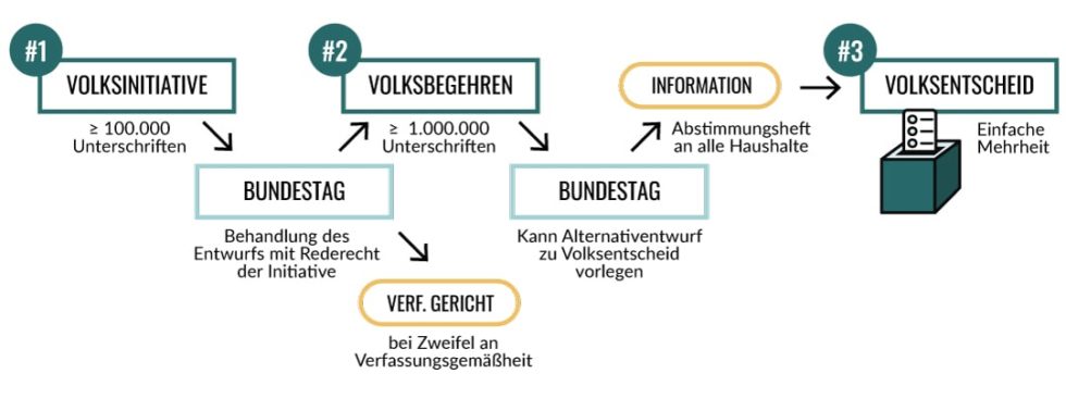 Thema 3: Volksabstimmung - ABSTIMMUNG21