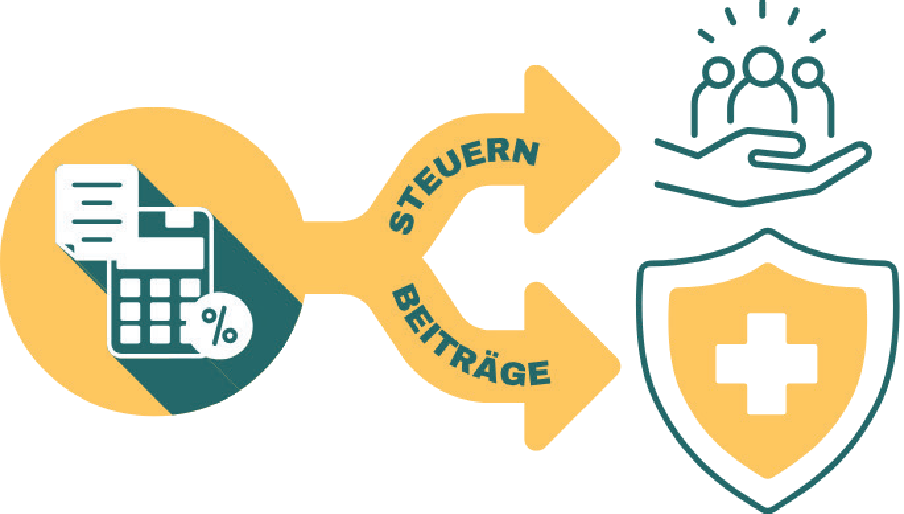 Steuern; Beiträge